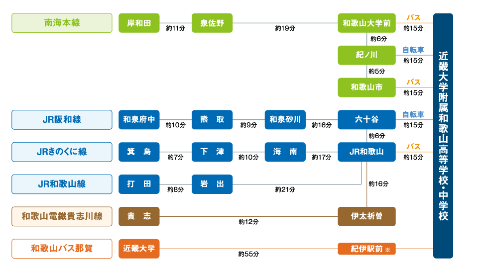 アクセス 近畿大学附属和歌山高等学校 中学校