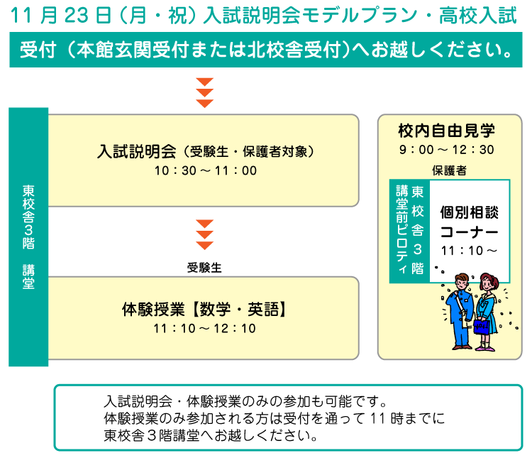 10月23日（月・祝）入試説明会モデルプラン・高校入試