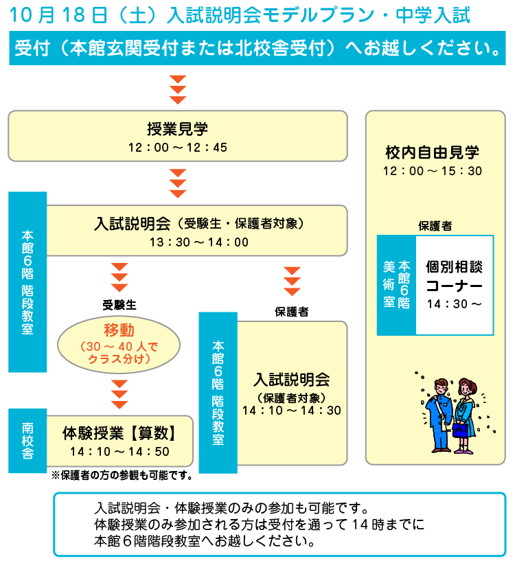 10月18日（土）入試説明会モデルプラン・中学入試