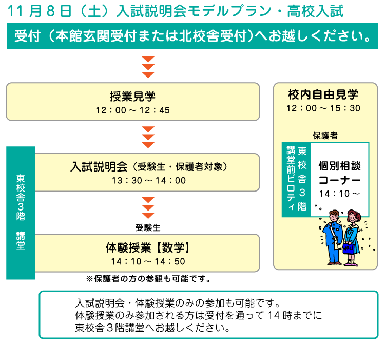 11月8日（土）入試説明会モデルプラン・高校入試